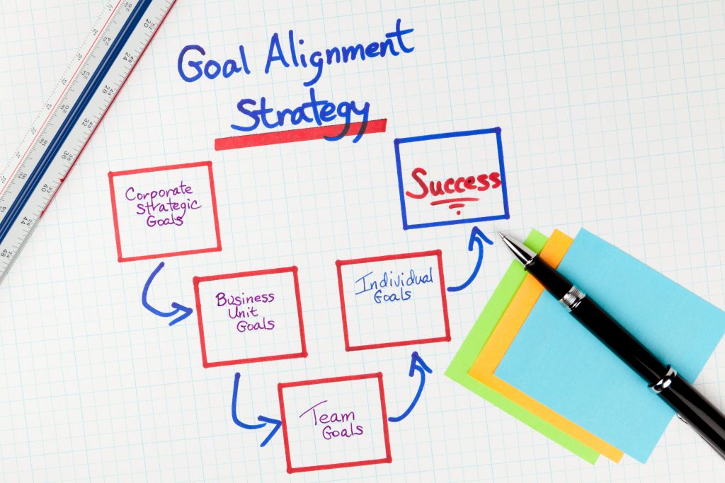 Aligned Performance